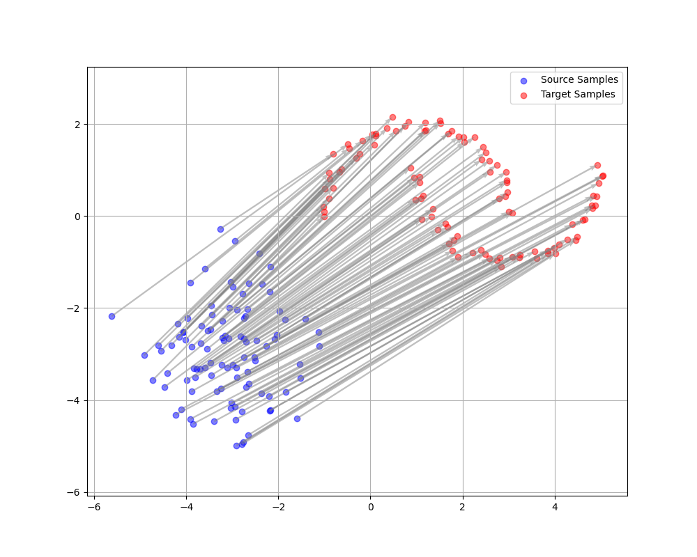 Gradient Flows