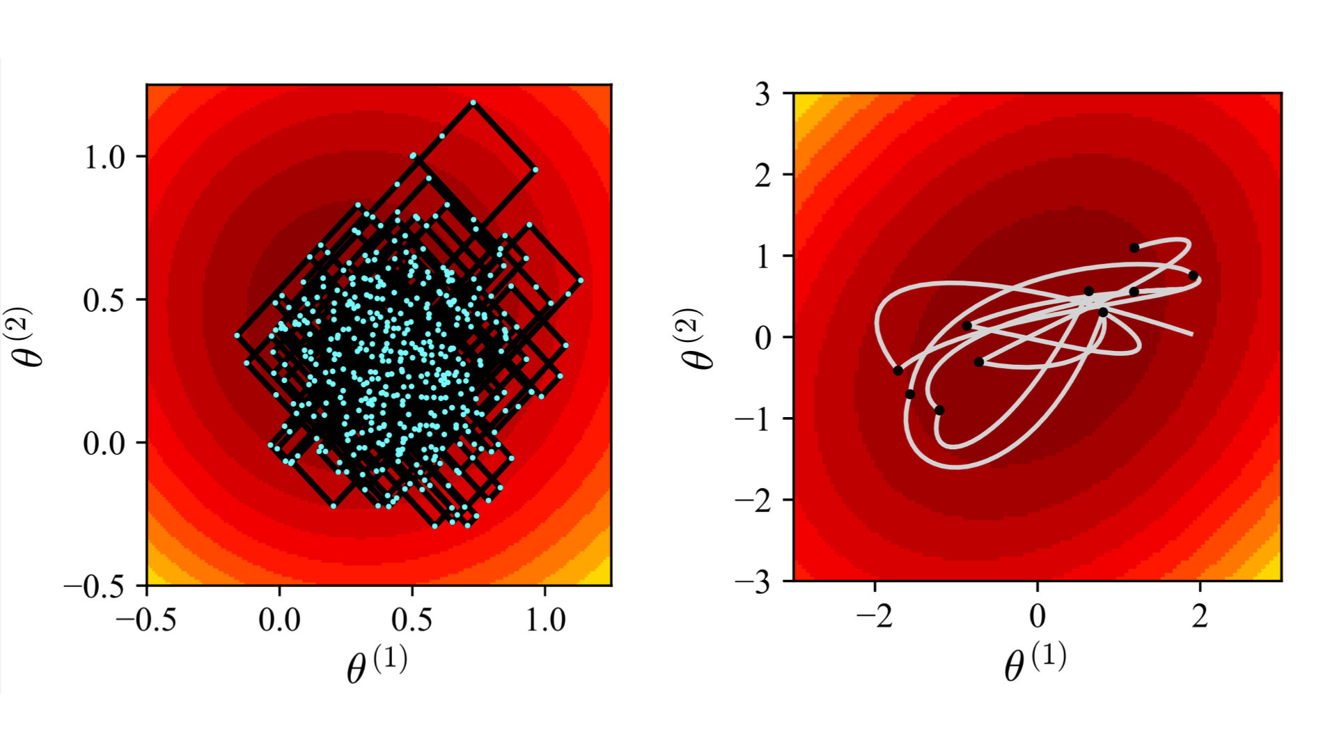 Scalable Monte Carlo for Bayesian Learning