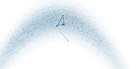BouncyParticle running