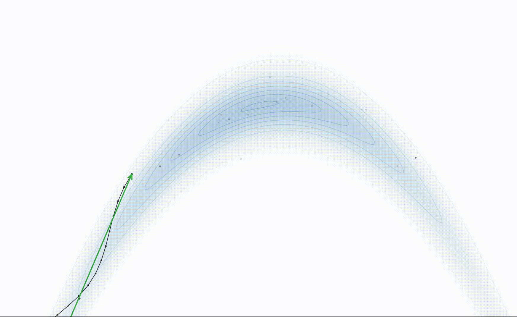 Hamiltonian Monte Carlo animation
