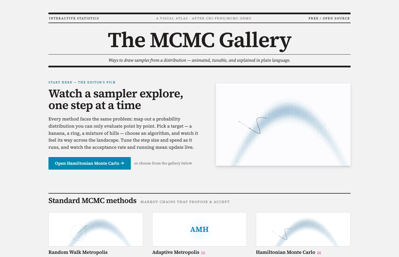 The MCMC Gallery